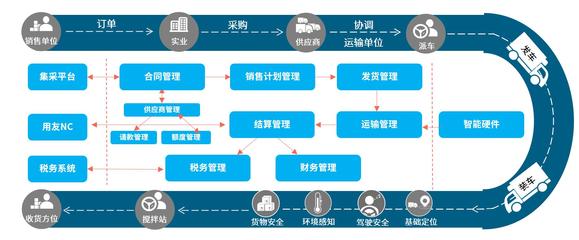 MyApps報(bào)表引擎 | BPM_低代碼快速開(kāi)發(fā)平臺(tái)_業(yè)務(wù)流程管理系統(tǒng)_管理軟件定制開(kāi)發(fā)平臺(tái)_工作流引擎_集團(tuán)多租戶流程私有云平臺(tái)_數(shù)字化轉(zhuǎn)型賦能平臺(tái)