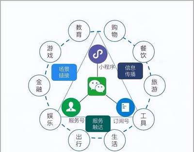 零費開發自己的小程序_(自己開發一個小程序,大概需要多少錢?)