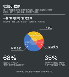廣州微信小程序開發多少錢廣州微信小程序開發 公司