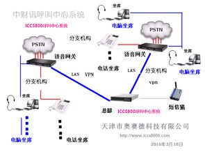 ICCS800小型呼叫中心系統,ICCS800小型呼叫中心系統生產廠家,ICCS800小型呼叫中心系統價格