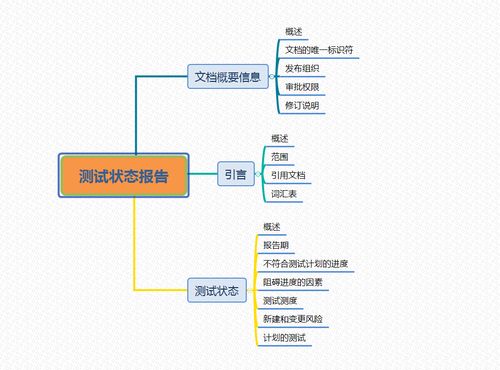 系統與軟件工程軟件測試文檔