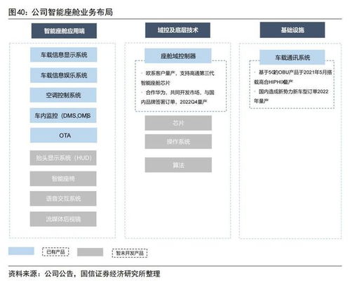 智能座艙漸成標配,千億級風口下,哪些細分龍頭或迎發展高峰