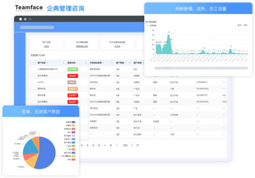 crm系統可以解決哪些問題 選擇時要注意的點