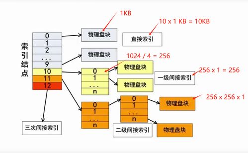 軟考 軟件設計師 操作系統習題