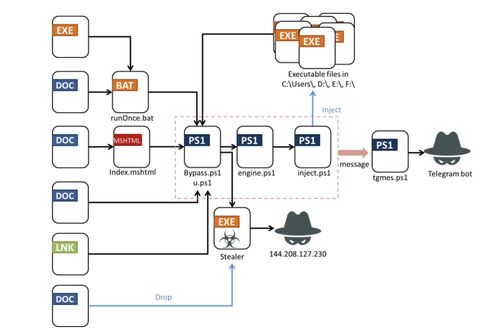 安全公司曝光勒索軟件 fickle 使用 rust 編寫,可繞開 win 系統 uac 安全機制