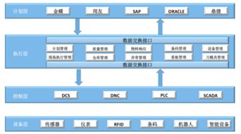 mes系統軟件為什么是最具吸引力的制造軟件
