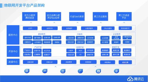 騰訊云計(jì)算 北京 有限責(zé)任公司參評 維科杯 ofweek 2020 第五屆 物聯(lián)網(wǎng)行業(yè)受歡迎開發(fā)平臺獎