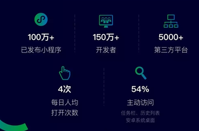 什么是小程序服務商,開發小程序為什么要找第三方?