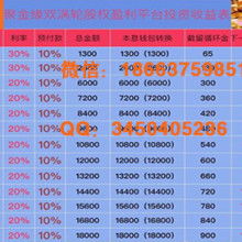 成都點點通軟件定制開發公司