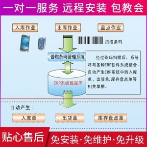 管理軟件定制開發