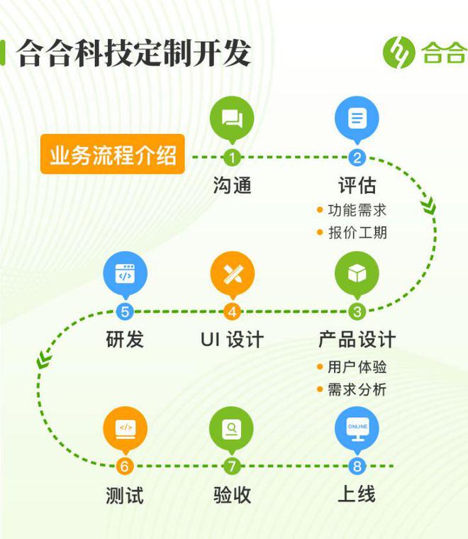 北京小程序開發、app開發怎么做?如何挑選專業的軟件開發公司?