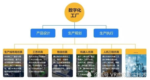 虛擬現實3d工廠,三維數據可視化定制開發的案例