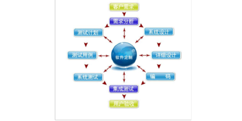 積分全返商城app系統軟件開發