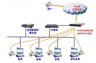 iccs800小型呼叫中心系統,iccs800小型呼叫中心系統生產廠家,iccs800小型呼叫中心系統價格