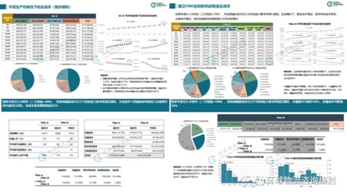 入廠物流系統模擬分析的三個步驟