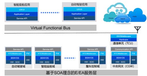 復盤2021,展望2022 智能汽車20大技術和市場趨勢 開卷有 翊