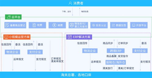 微三云, 電商系統定制開發,微三云電商系統開發,微三云麥超