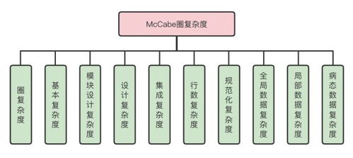 系統困境與軟件復雜度 為什么我們的系統會如此復雜