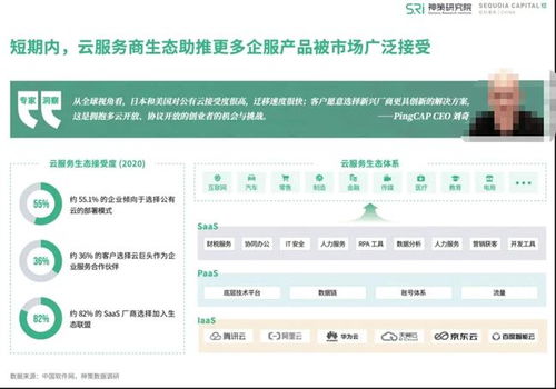 報(bào)告解讀丨細(xì)數(shù)萬億企服市場發(fā)展史,揭秘行業(yè)發(fā)展新趨勢