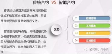 區(qū)塊鏈技術(shù)之智能合約