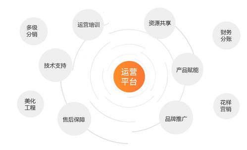 小生意一樣會(huì)有大未來