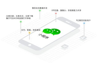 企業(yè)小程序開(kāi)發(fā)需要多少錢(qián)
