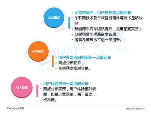 中國(guó)互聯(lián)網(wǎng)新能源出行市場(chǎng)專(zhuān)題研究報(bào)告2016