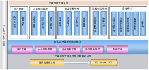 【資深經驗】設備巡檢管理系統 Android iOS app軟件定制開發
