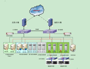 簡析股權眾籌系統軟件安全技術方案