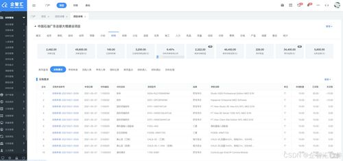 制造業項目管理系統 企智匯軟件專為制造企業量身定制項目管理