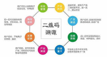 區(qū)塊鏈產(chǎn)品溯源系統(tǒng)軟件開發(fā),廣州區(qū)塊鏈溯源系統(tǒng)平臺(tái)定制