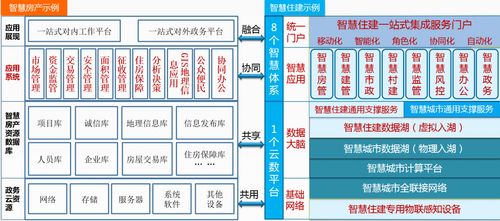 華信軟件 23年專業(yè)開發(fā) 智慧房產(chǎn)云平臺(tái)