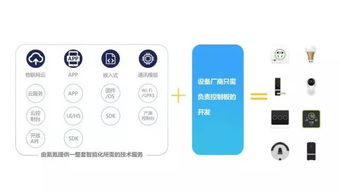 阿里之后,微軟再度布局,是什么導(dǎo)致讓巨頭頻頻發(fā)力物聯(lián)網(wǎng)
