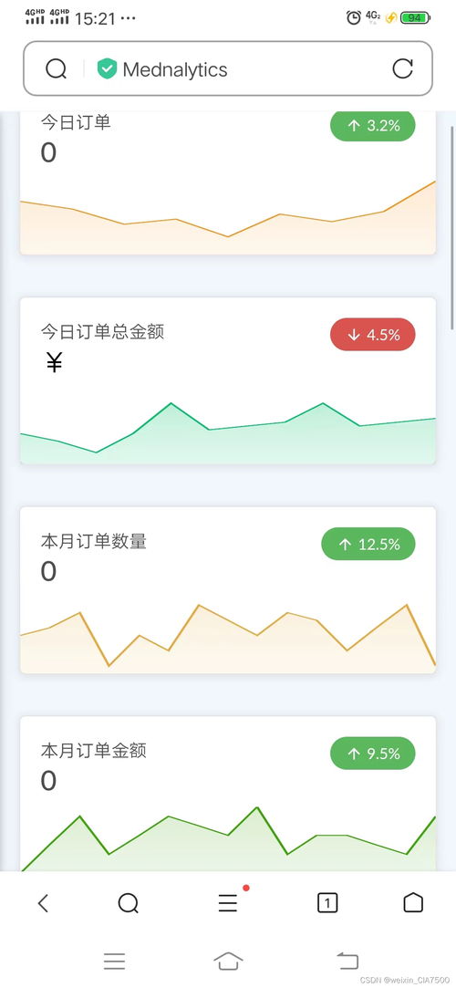 app訂單管理軟件生活中不可或缺 小程序系統定制開發 網站搭建