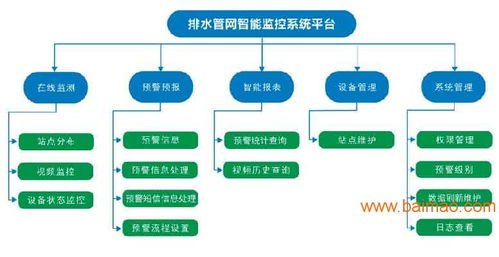 城市排水管網監測系統特點,城市排水管網監測系統特點生產廠家,城市排水管網監測系統特點價格