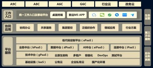 to b 誰來打破伙伴可持續發展困局