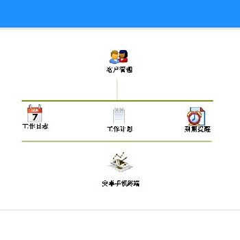 梅州銷售企業erp系統軟件好用嗎