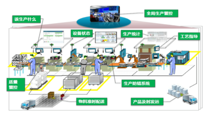 北京歐倍爾智慧工廠3D可視化智能管理仿真中心