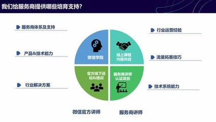 微信小程序公布最新數(shù)據(jù):8200家服務(wù)商共推出63萬個小程序