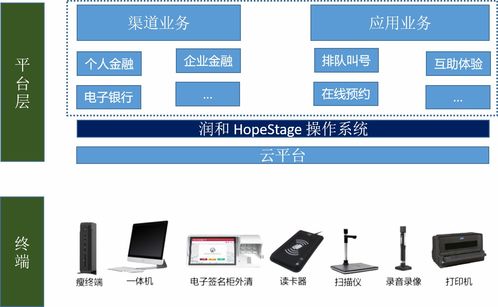 直擊軟博會(huì) 潤和軟件國產(chǎn)操作系統(tǒng)hopestage助力行業(yè)數(shù)字化實(shí)踐