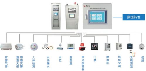 工廠配電設(shè)備運(yùn)行監(jiān)控系統(tǒng)解決方案