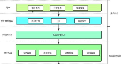 計(jì)算機(jī)操作系統(tǒng)和軟硬件體系結(jié)構(gòu)