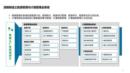 智能工廠技術(shù)架構(gòu) 系統(tǒng)架構(gòu) 數(shù)據(jù)架構(gòu) 應用架構(gòu)及場景應用方案