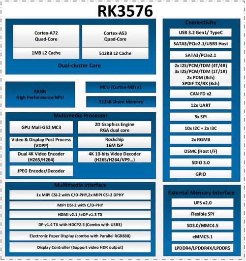 aiot設備新一代高性能處理器瑞芯微rk3576,東勝物聯(lián)rk3588等核心板定制開發(fā)