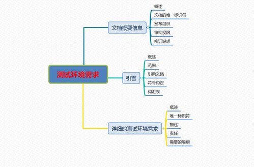 系統與軟件工程軟件測試文檔
