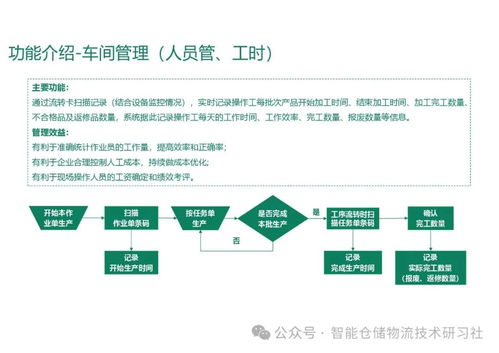 智能工廠mes系統(tǒng)總體解決方案