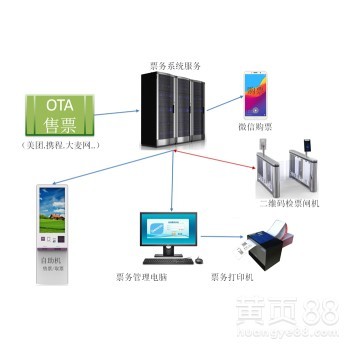 App小程序軟件開發定制