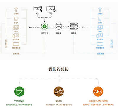 軟件公司網站定制,工廠排產軟件開發網站定制,深圳特耐信息系統軟件