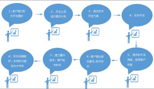 軟件定制開發的好處