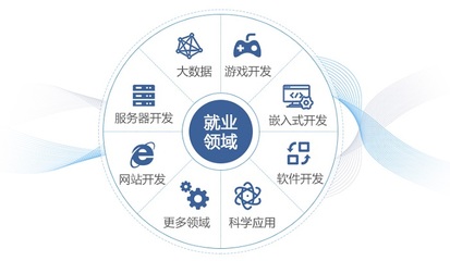 蘭州參加Java軟件開發機構哪家好